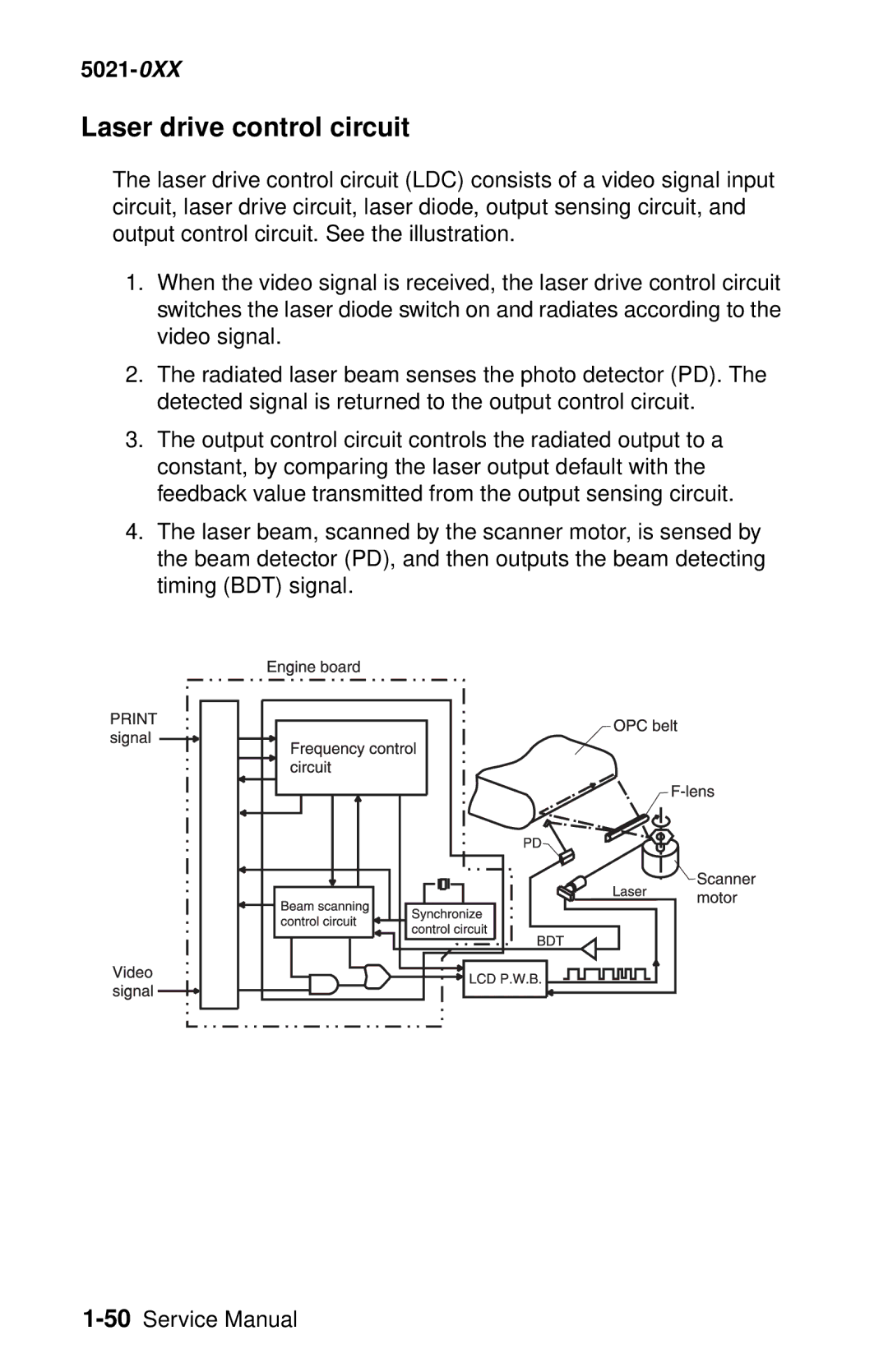 Lexmark 5021-0XX manual Laser drive control circuit 