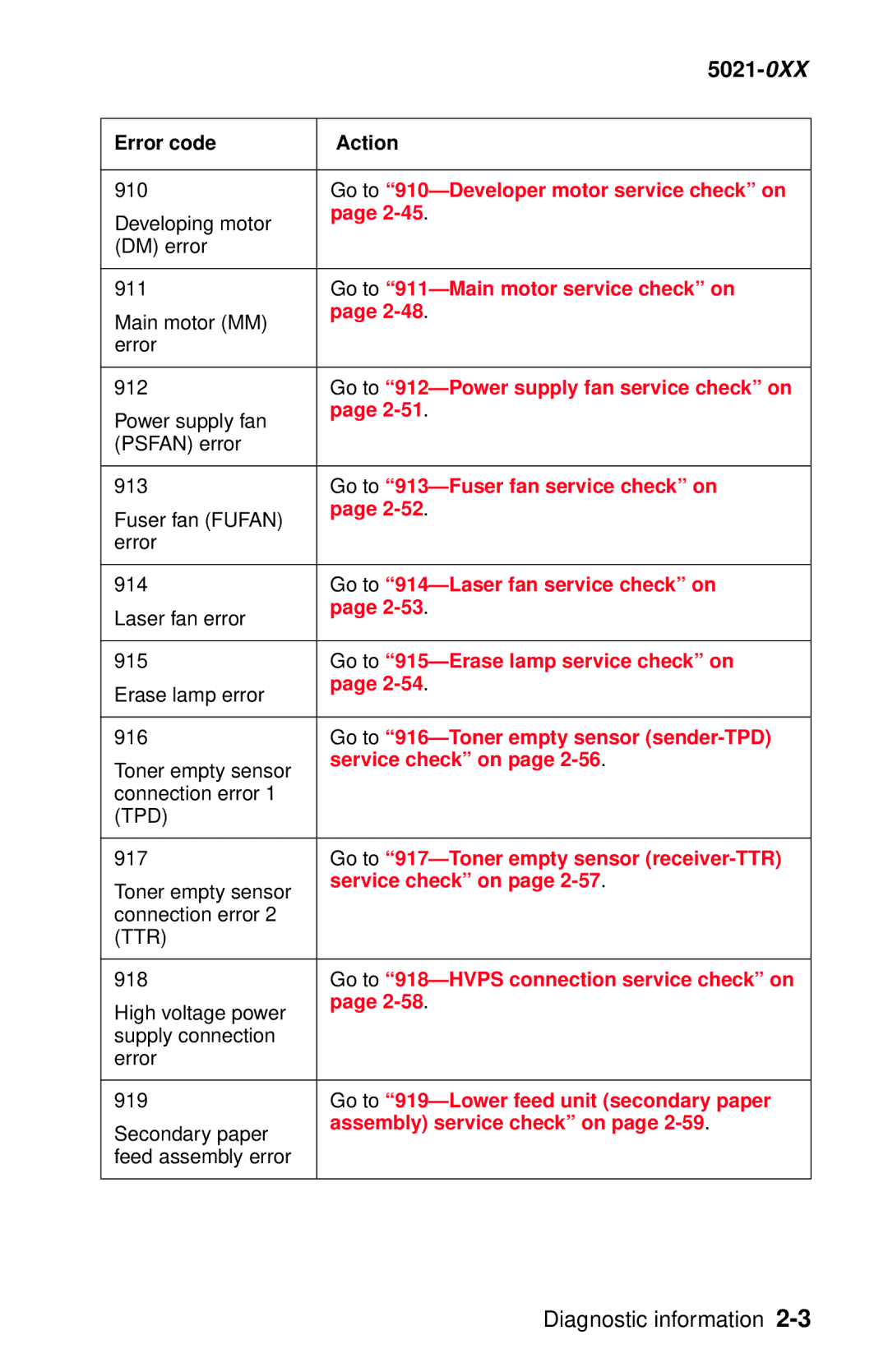 Lexmark 5021-0XX manual Go to 910-Developer motor service check on, Go to 911-Main motor service check on 