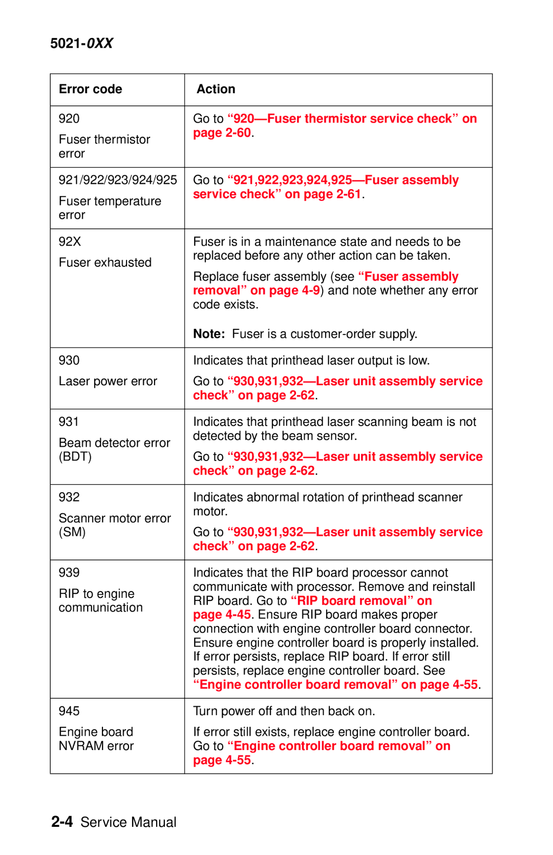 Lexmark 5021-0XX manual Go to 920-Fuser thermistor service check on, Go to 921,922,923,924,925-Fuser assembly 