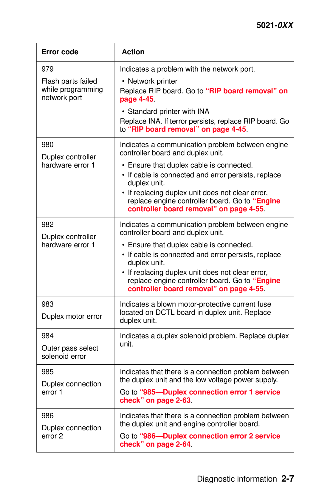 Lexmark 5021-0XX manual Go to 985-Duplex connection error 1 service, Go to 986-Duplex connection error 2 service 
