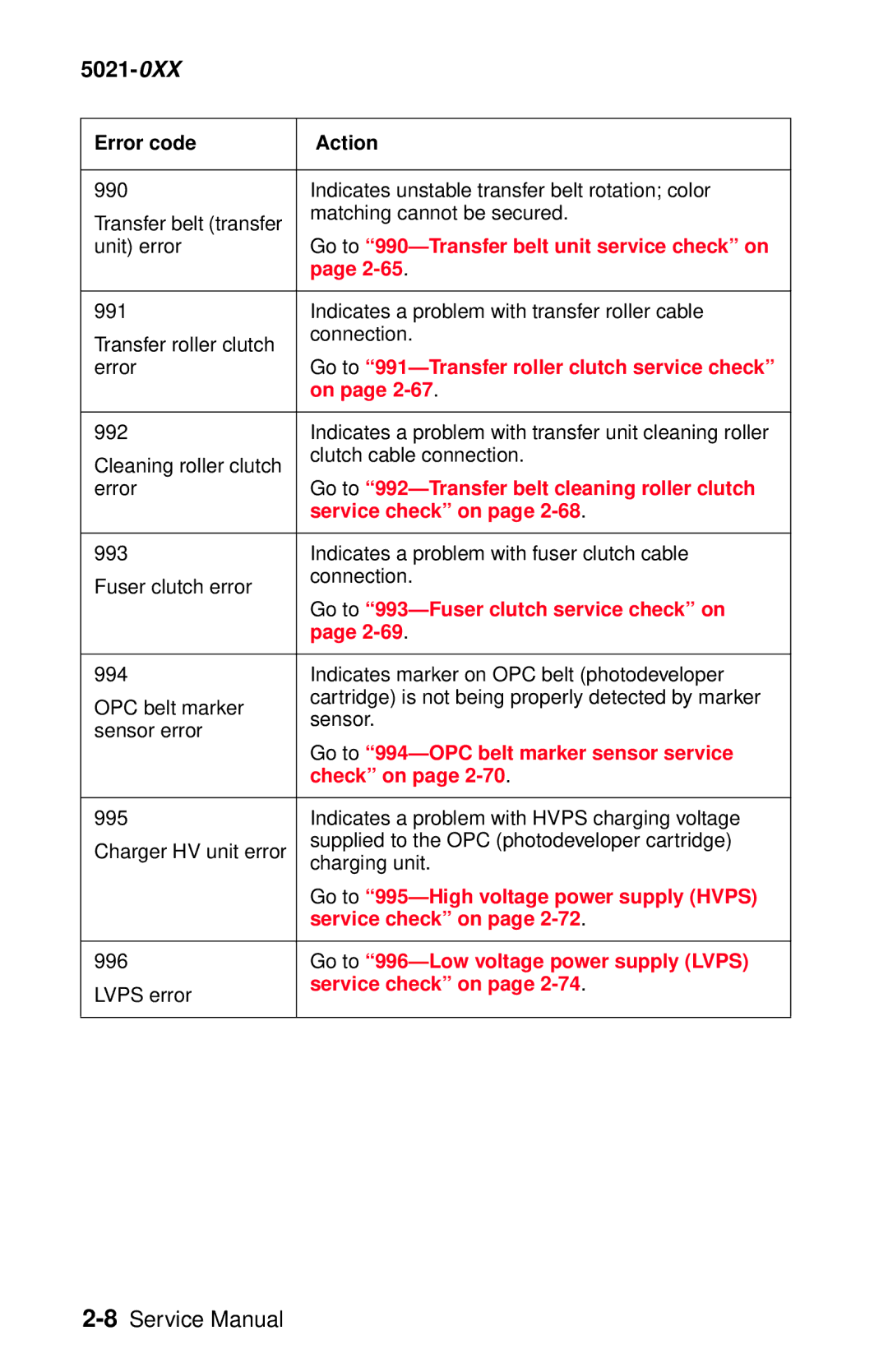 Lexmark 5021-0XX manual Go to 990-Transfer belt unit service check on, Go to 991-Transfer roller clutch service check 