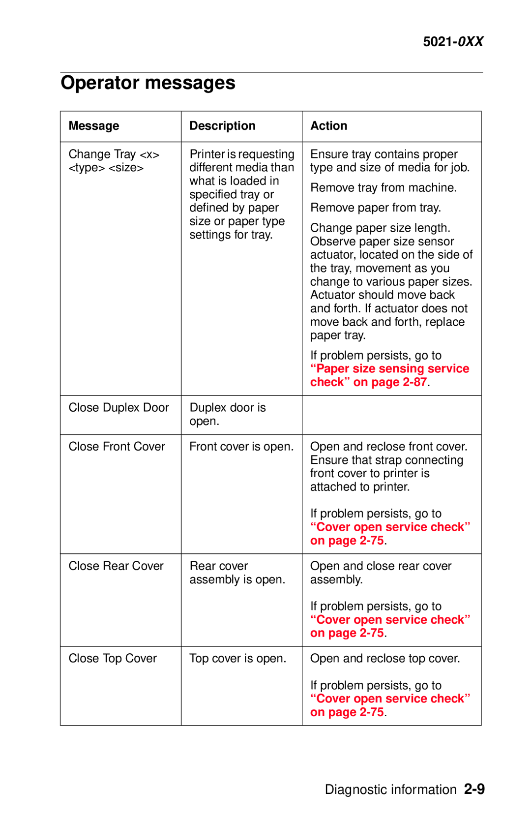 Lexmark 5021-0XX manual Operator messages, Paper size sensing service, Cover open service check 