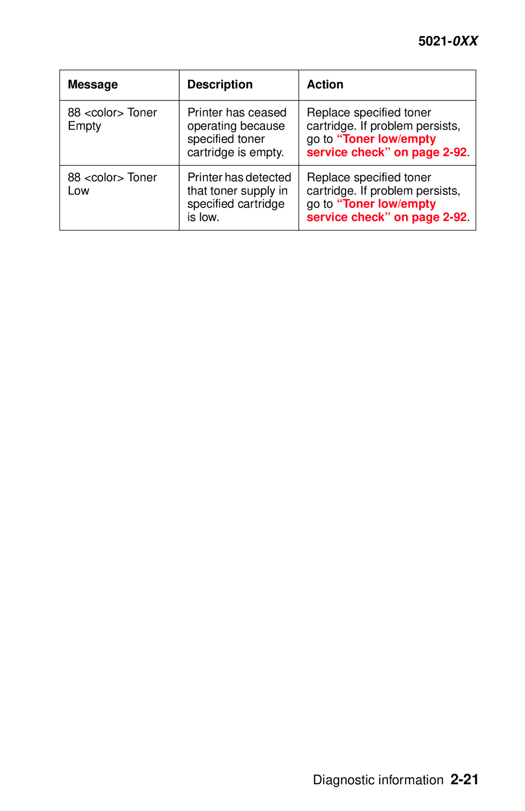 Lexmark 5021-0XX manual Go to Toner low/empty, Service check on 
