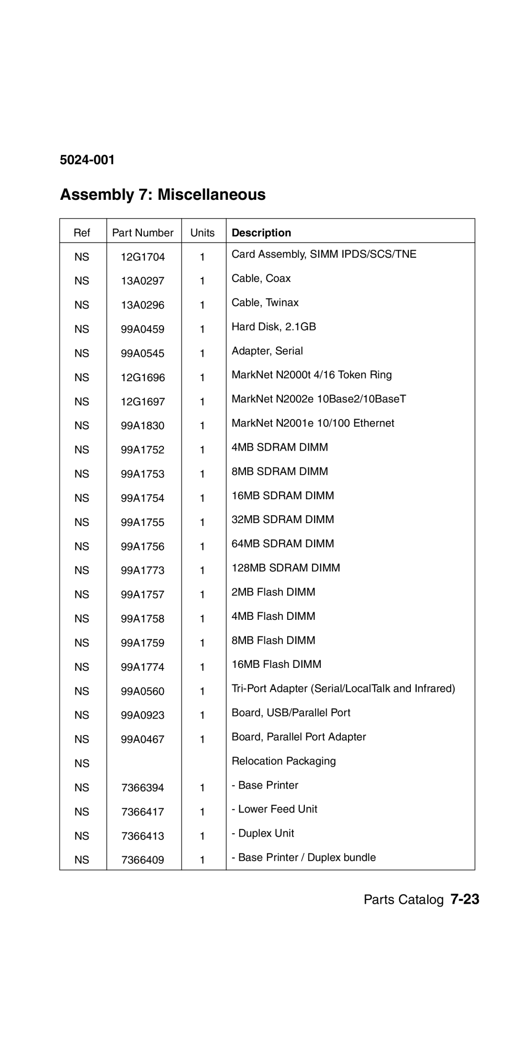 Lexmark 5024-001 manual Assembly 7 Miscellaneous, Description 