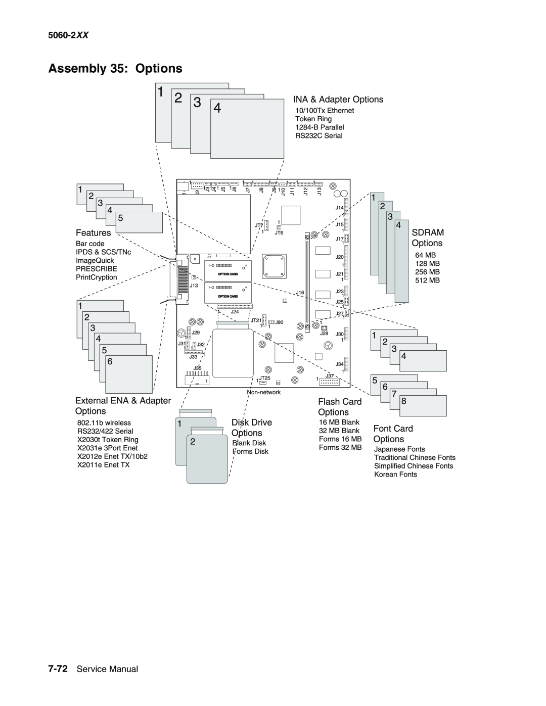 Lexmark 5060-2XX manual Assembly 35 Options, Service Manual 