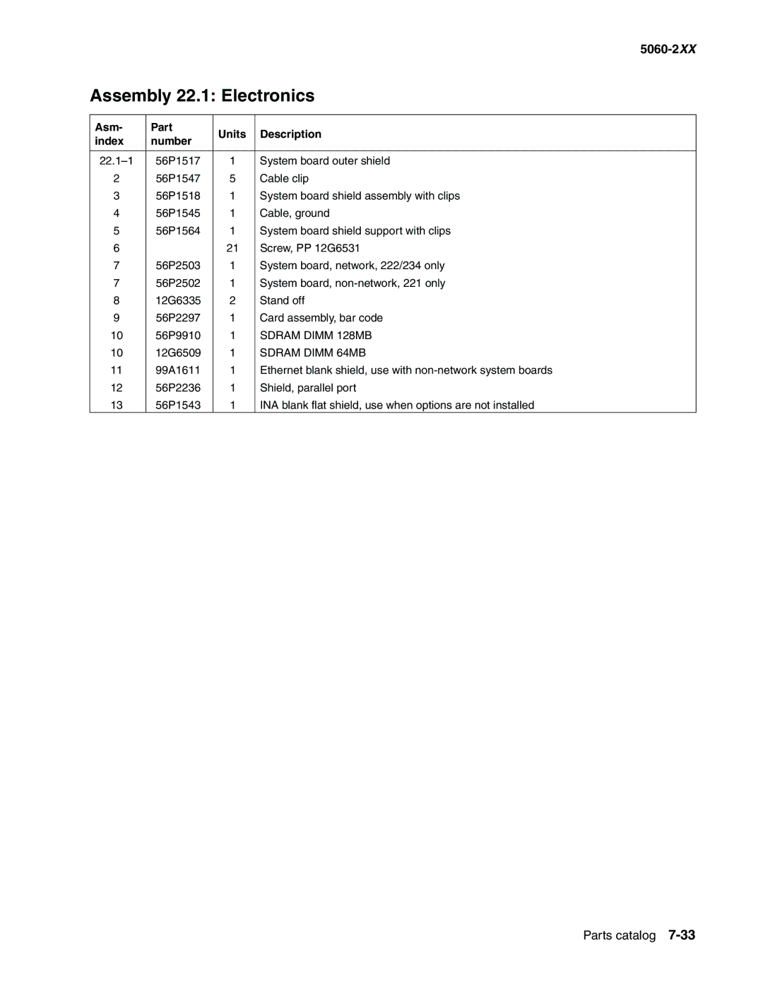 Lexmark 5060-2XX manual Sdram Dimm 128MB 