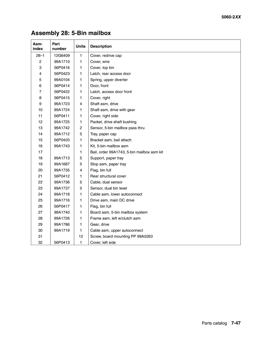 Lexmark 5060-2XX manual 28-1 