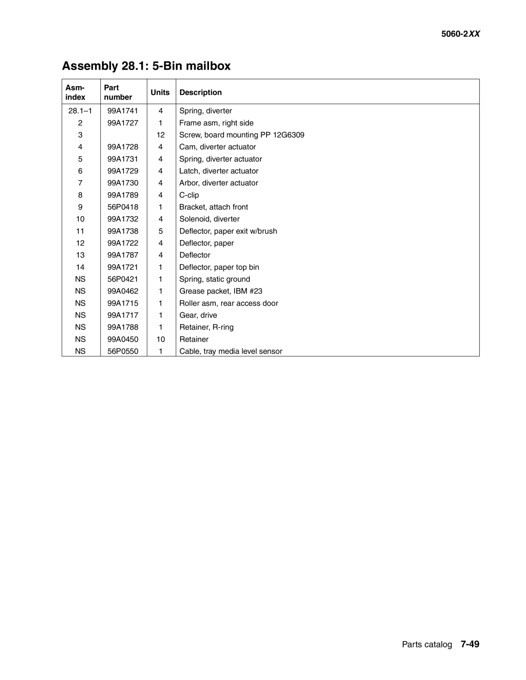 Lexmark 5060-2XX manual 28.1-1 