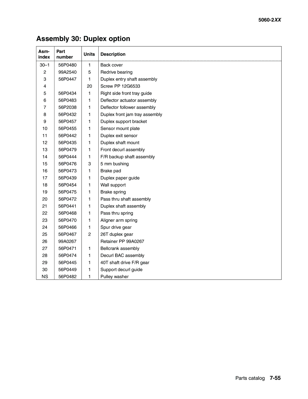 Lexmark 5060-2XX manual 30-1 