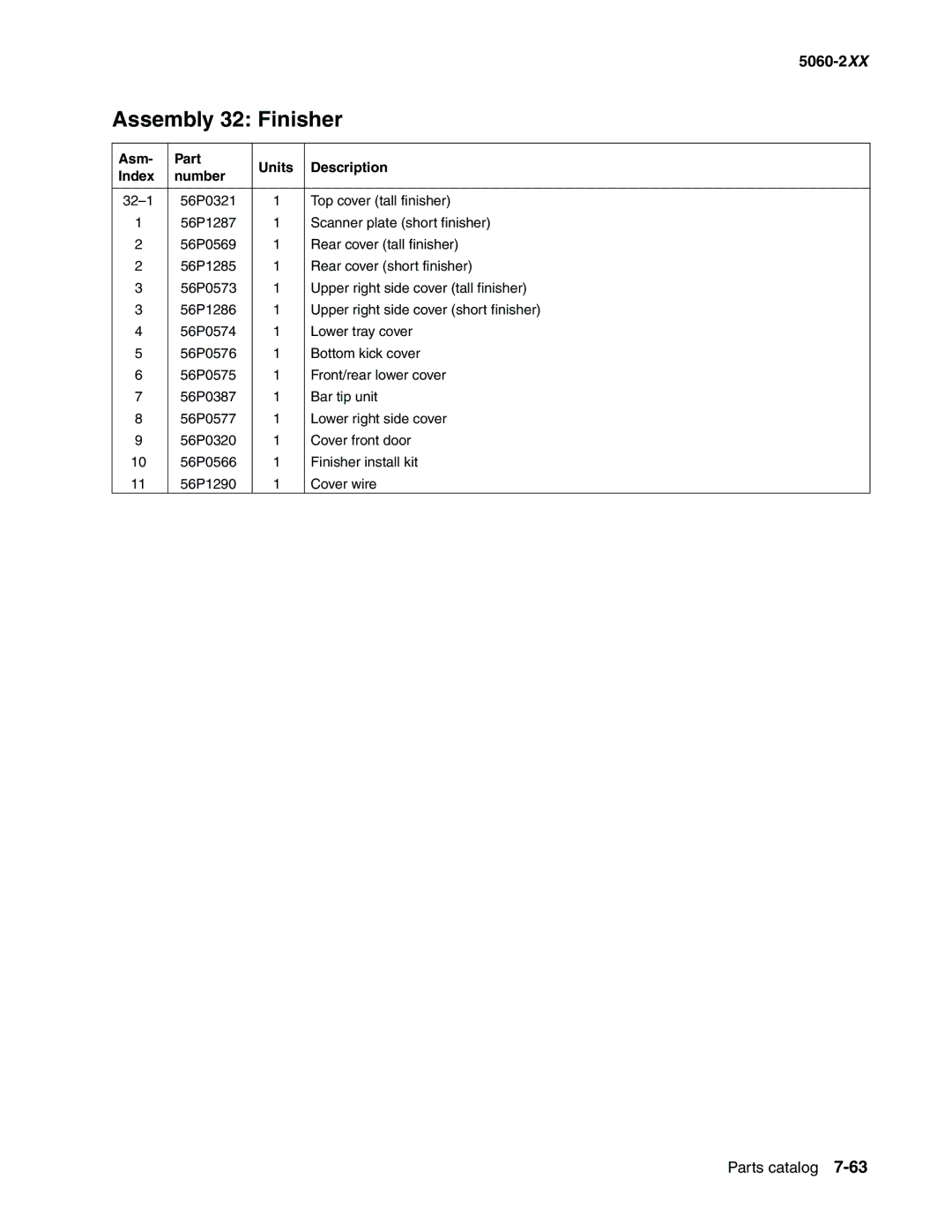 Lexmark 5060-2XX manual 32-1 