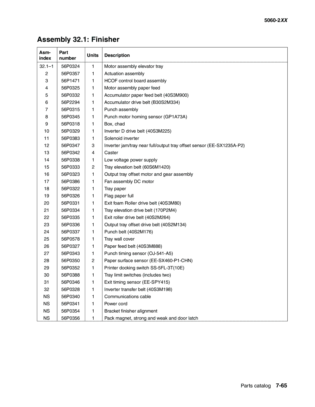 Lexmark 5060-2XX manual 32.1-1 