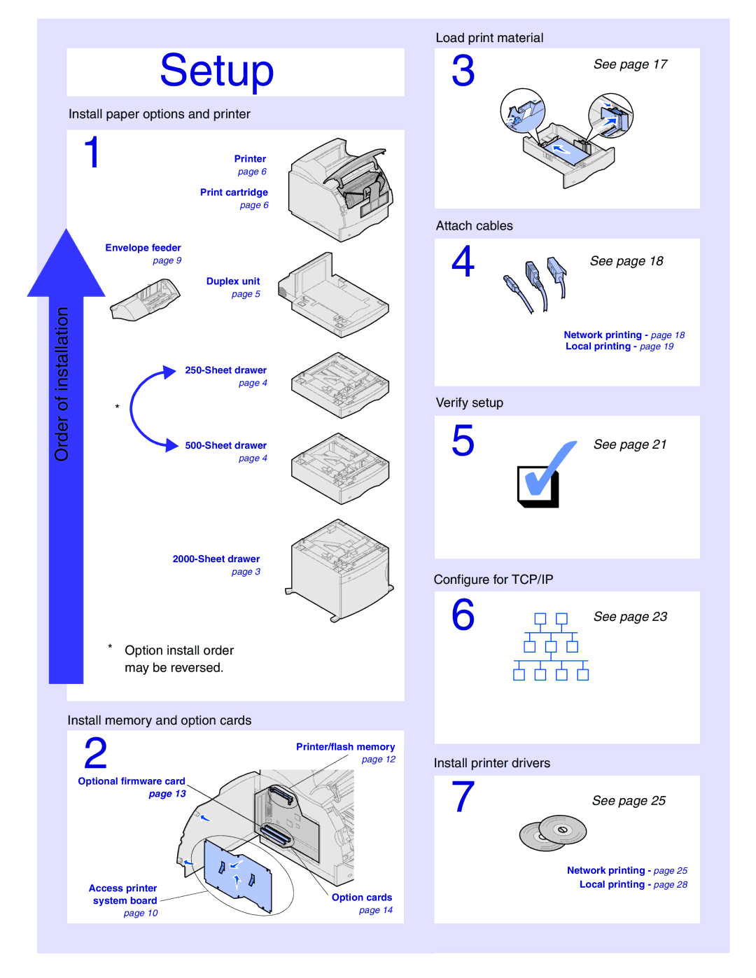 Lexmark 522 setup guide See 