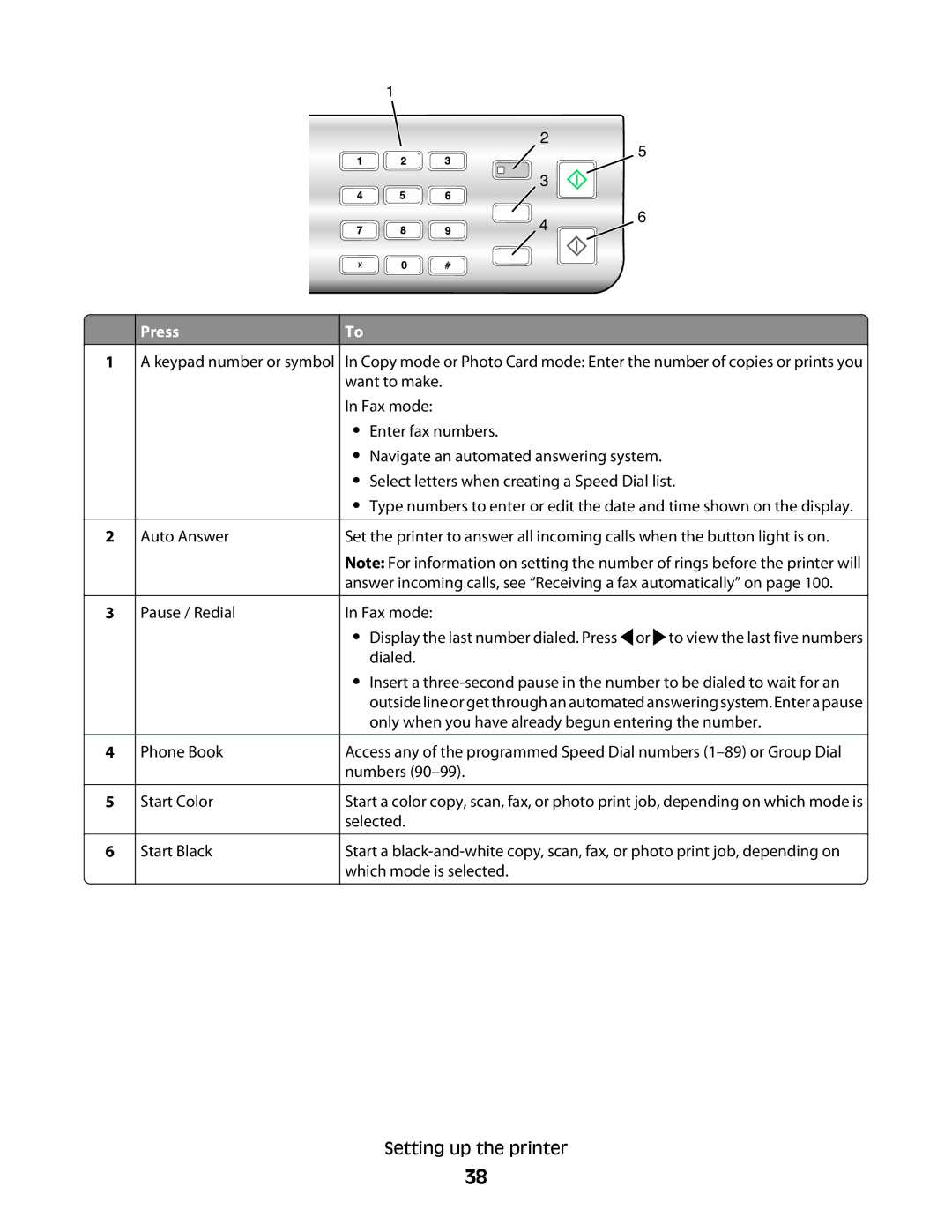 Lexmark 5300 Series manual Press 