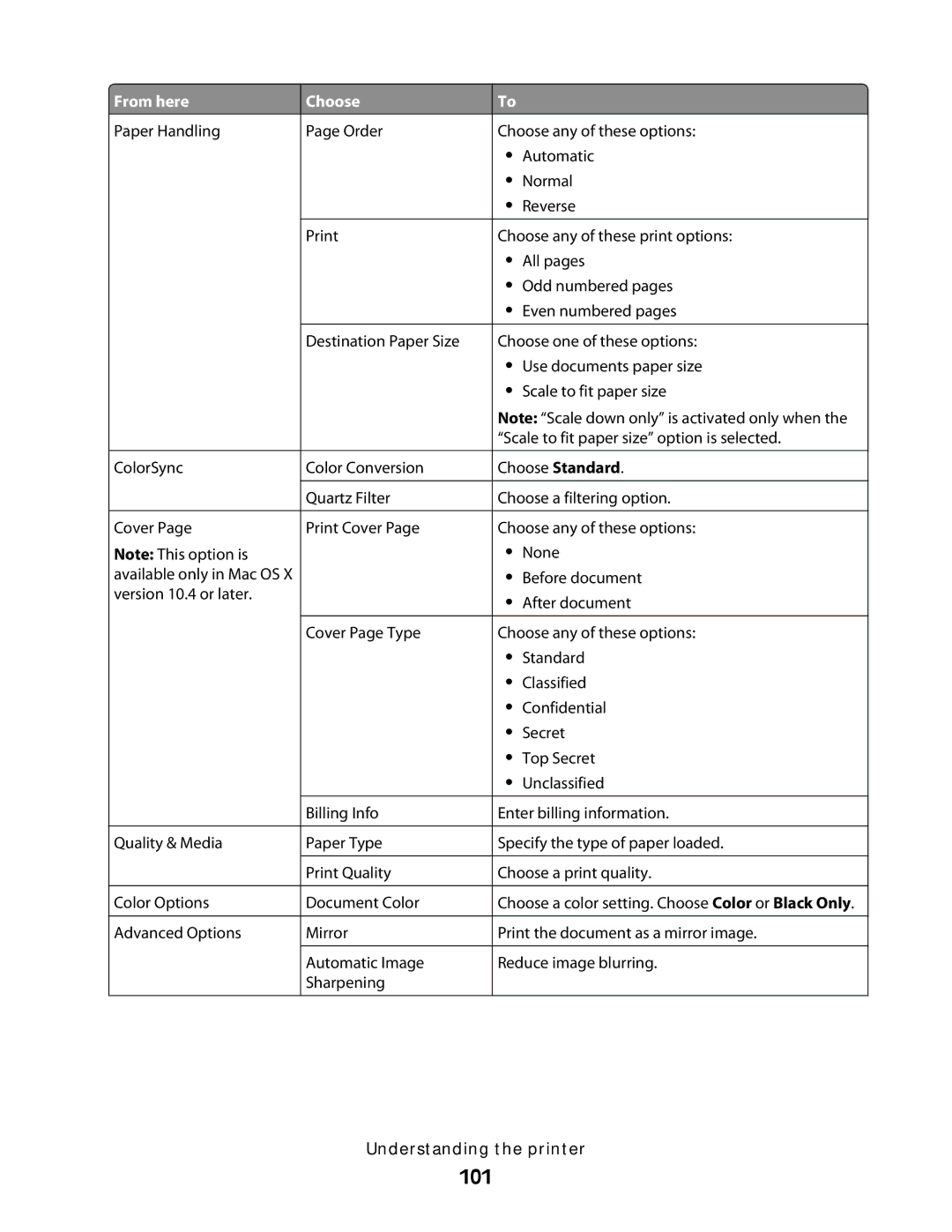 Lexmark 5300 manual 101 