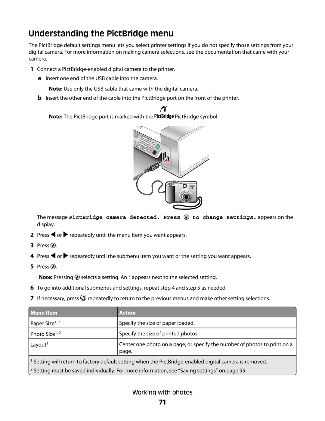 Lexmark 5300 manual Understanding the PictBridge menu, Menu Item, Action 