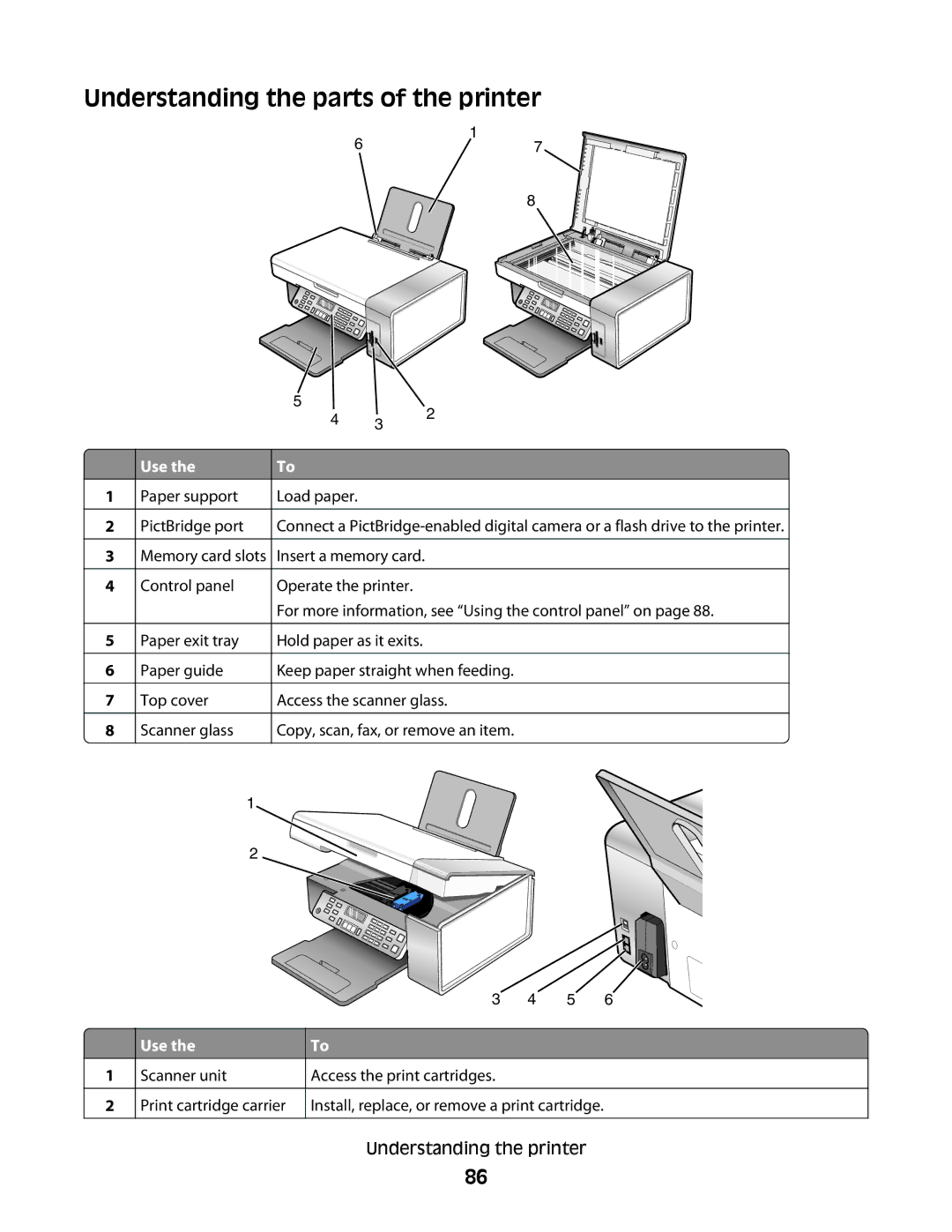 Lexmark 5300 manual Understanding the parts of the printer, Use 