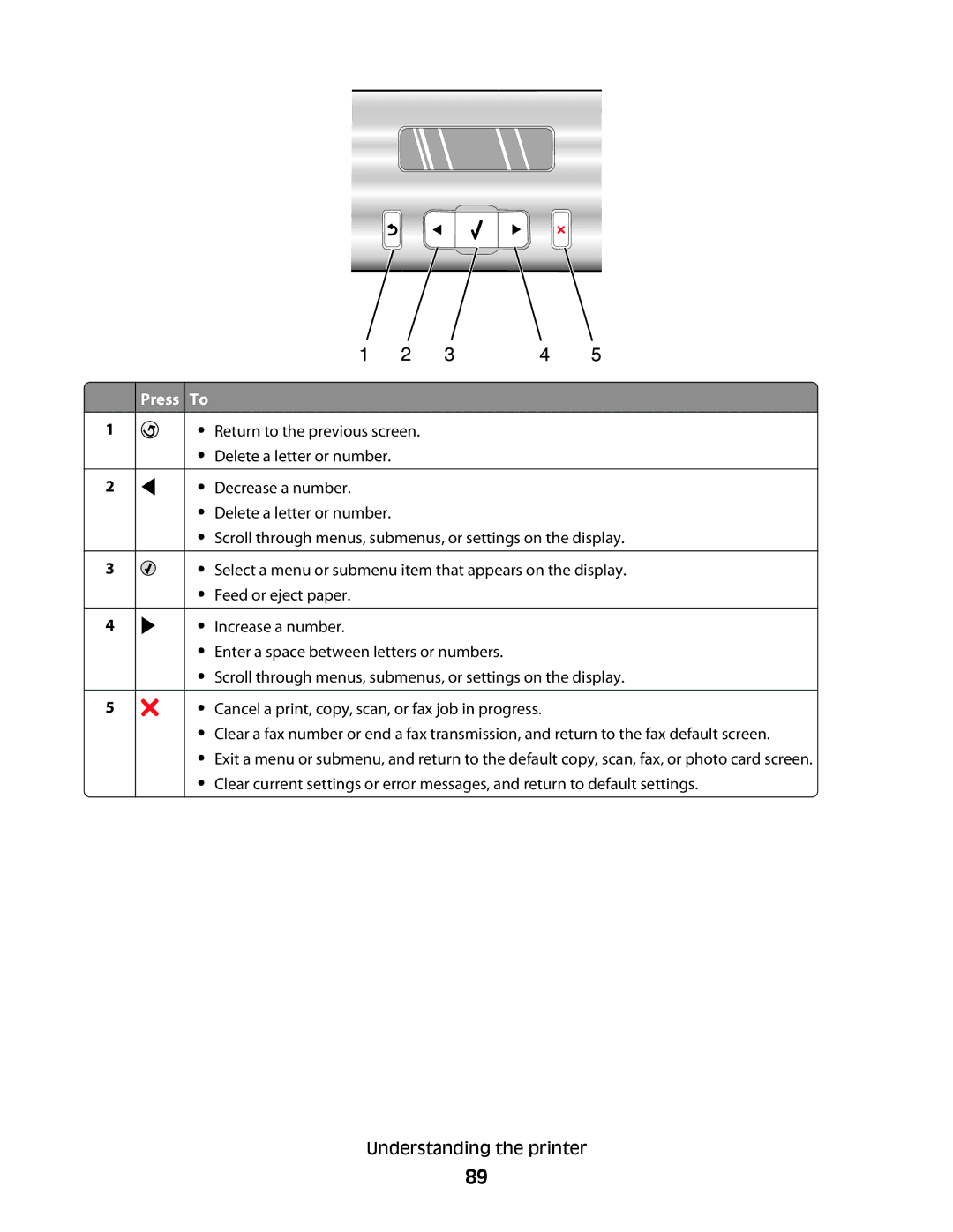 Lexmark 5300 manual Press To 