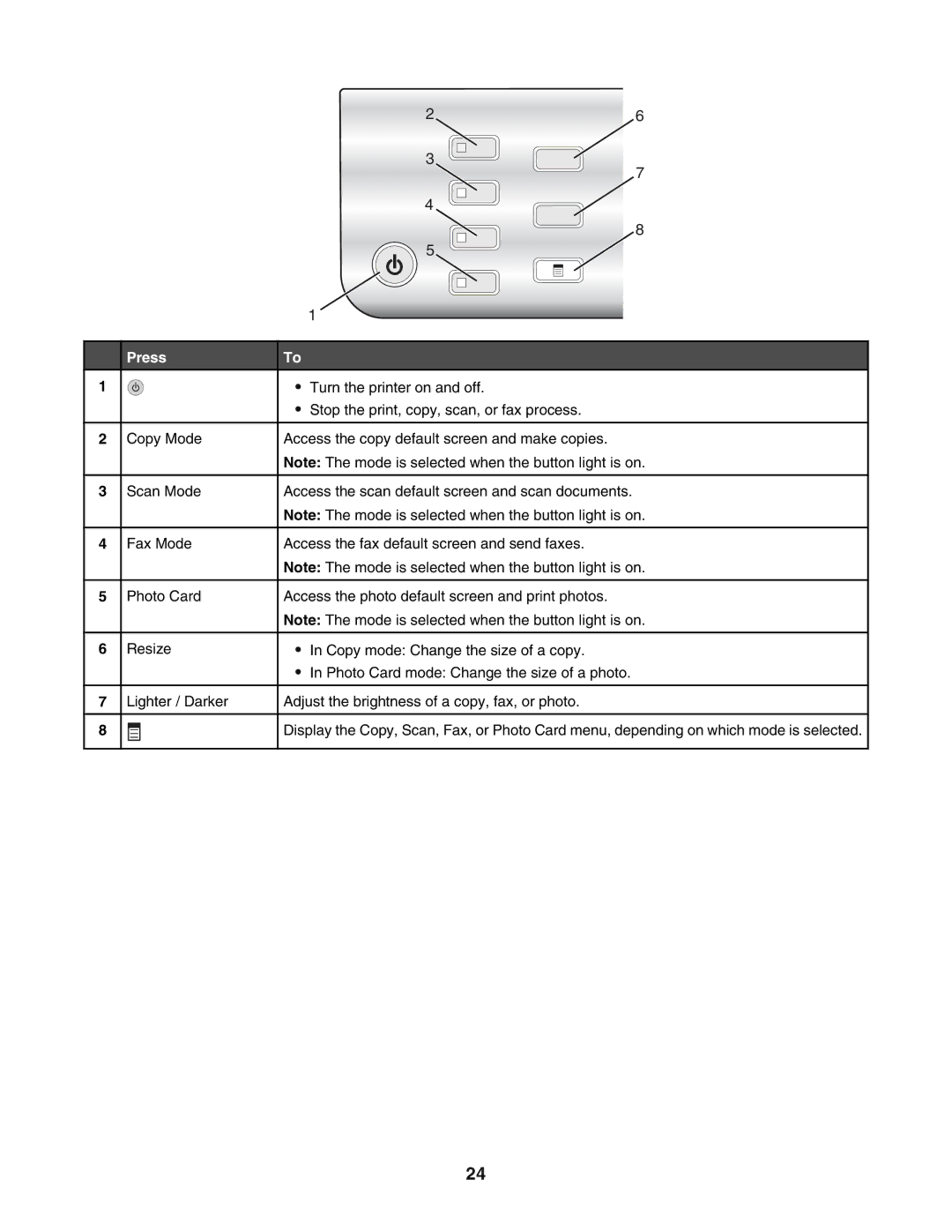 Lexmark 5400 manual Press 