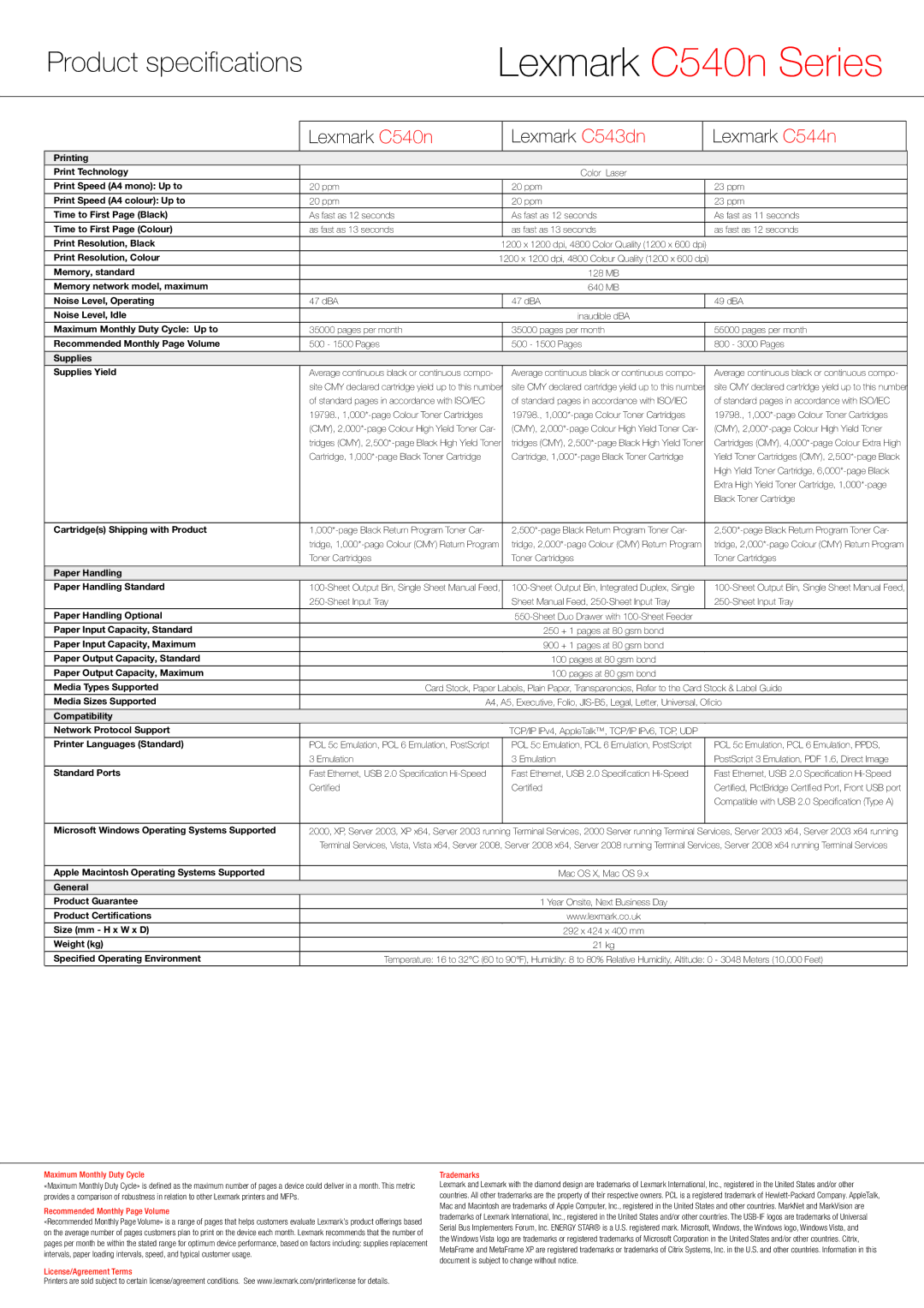 Lexmark 543dn, 540n manual Maximum Monthly Duty Cycle, Recommended Monthly Page Volume, License/Agreement Terms Trademarks 