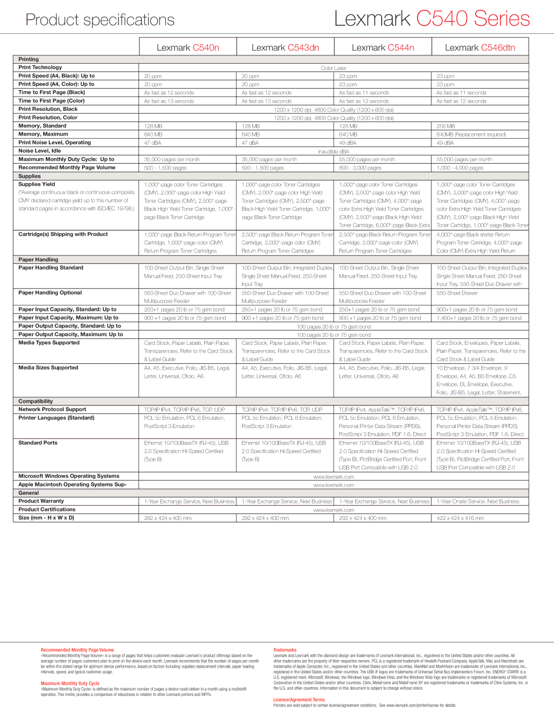 Lexmark 546dtn manual Product specifications, Recommended Monthly Page Volume, Maximum Monthly Duty Cycle, Trademarks 