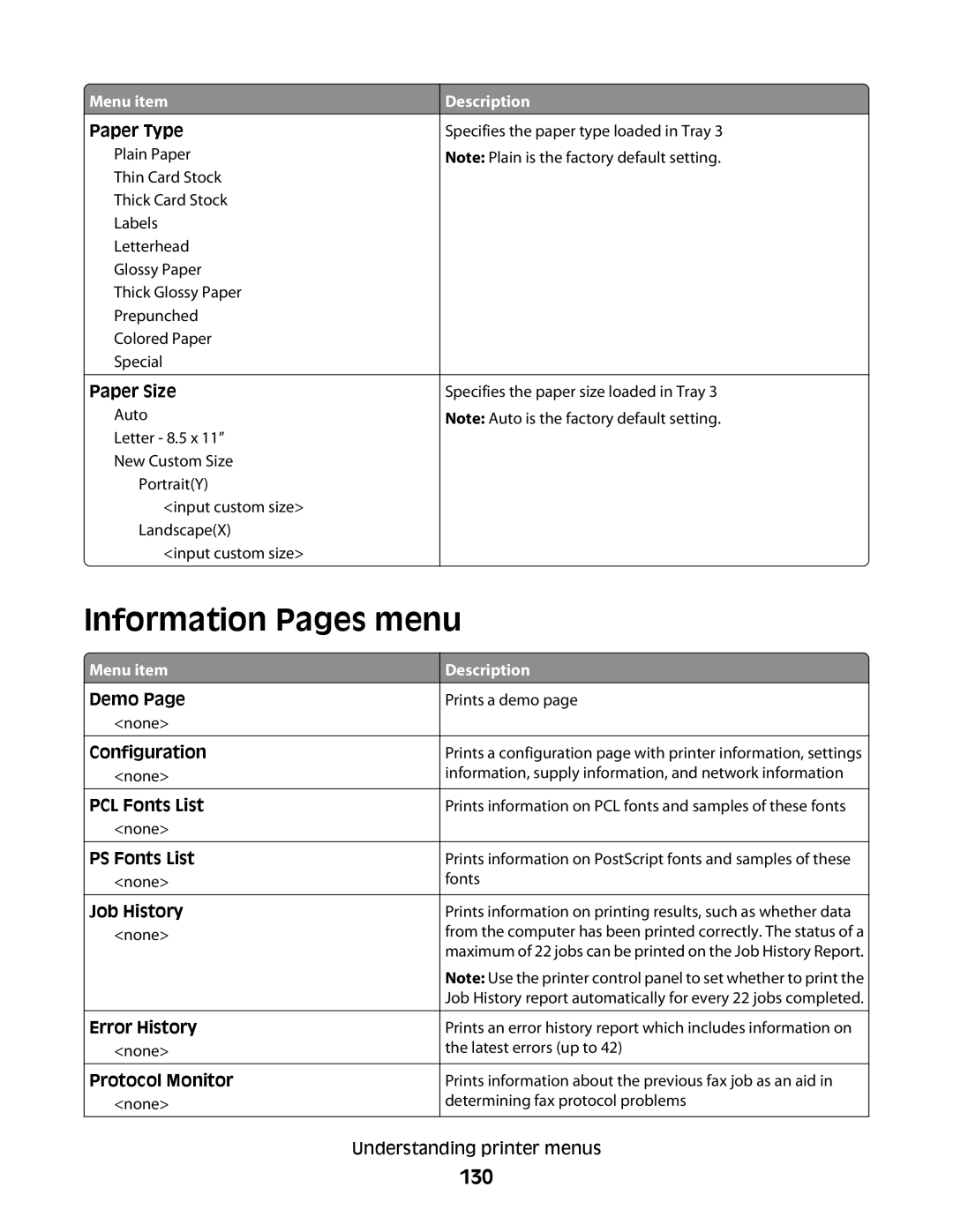 Lexmark 560n manual Information Pages menu, 130 