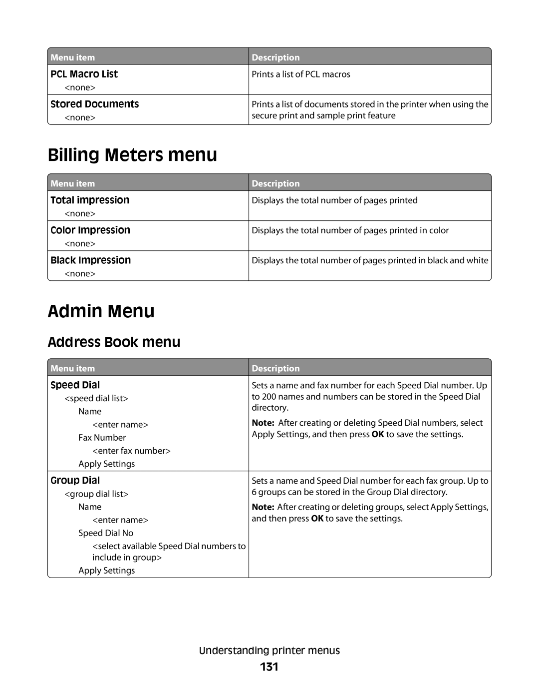 Lexmark 560n manual Billing Meters menu, Admin Menu, Address Book menu, 131 