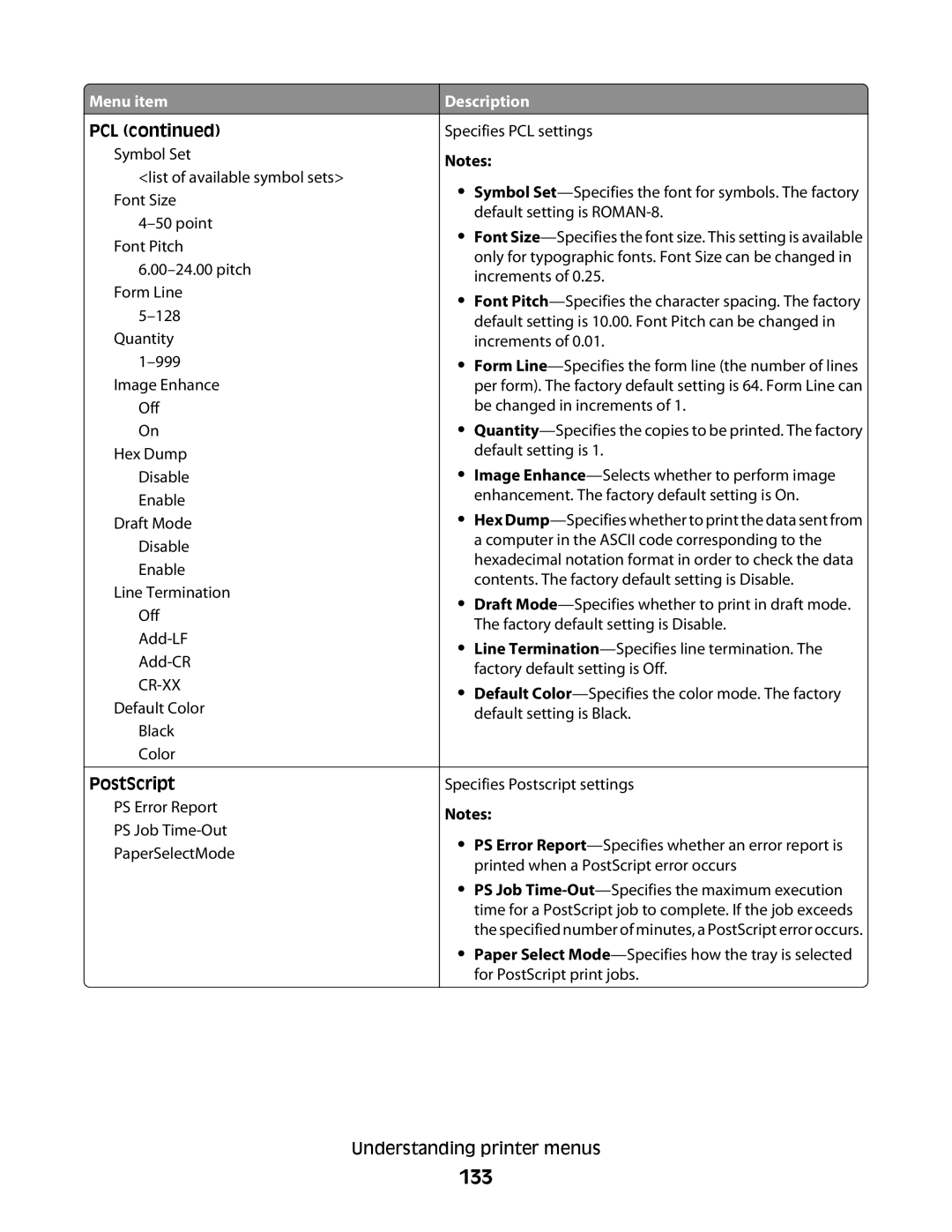 Lexmark 560n manual 133, Pcl, PostScript 