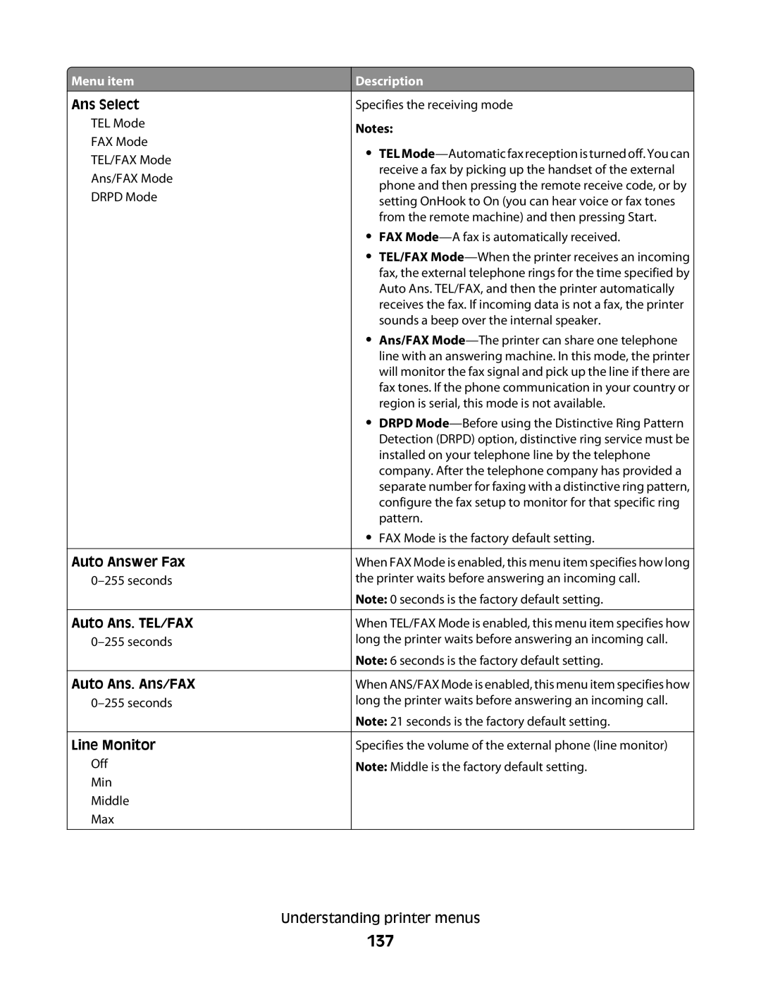 Lexmark 560n manual 137 