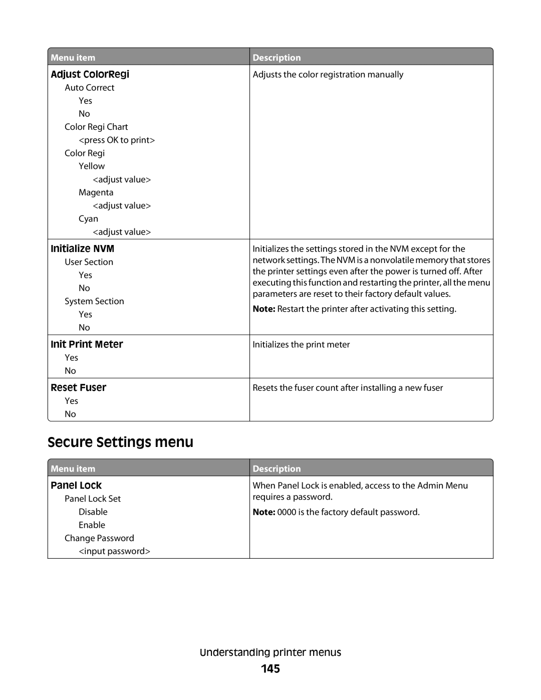 Lexmark 560n manual Secure Settings menu, 145 