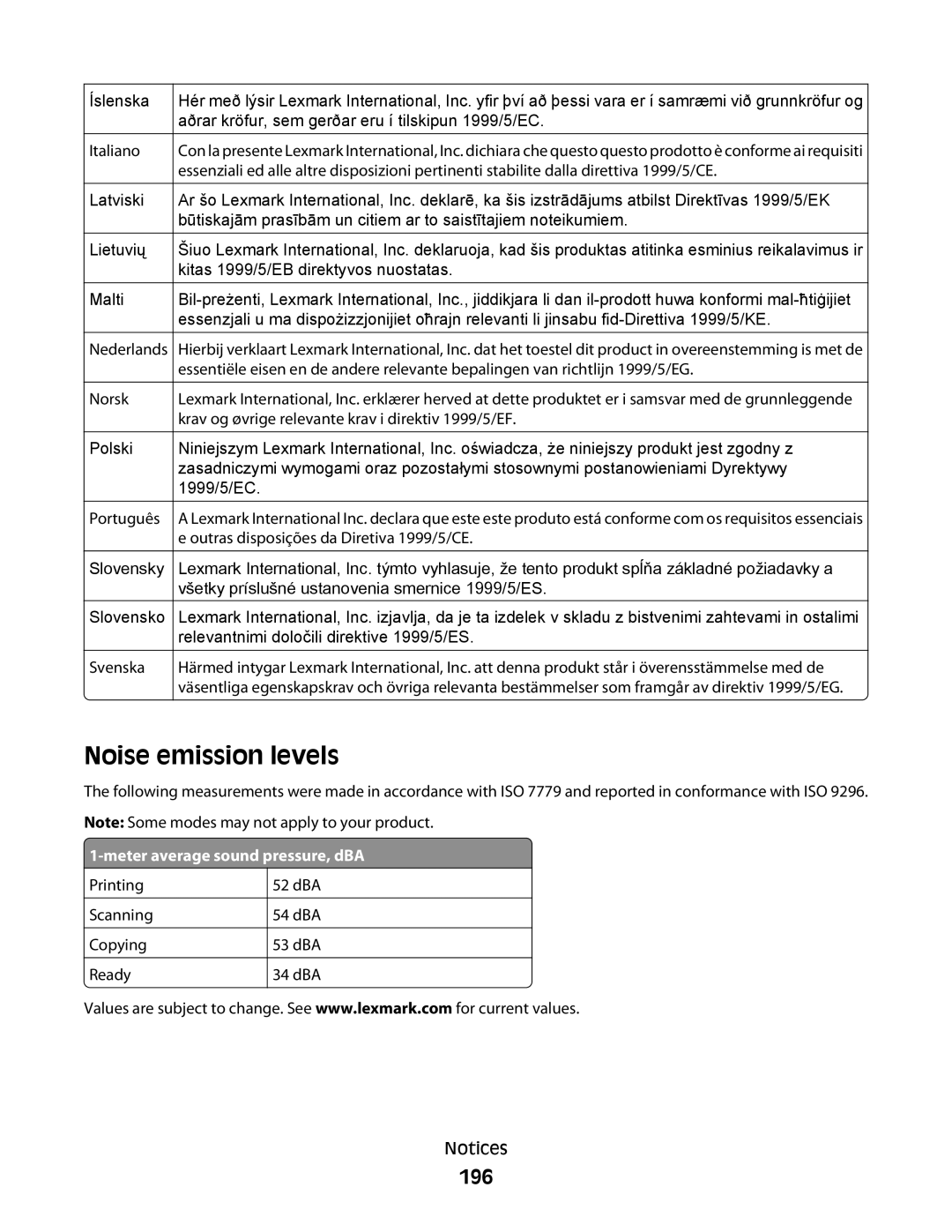 Lexmark 560n manual Noise emission levels, 196, Meter average sound pressure, dBA 