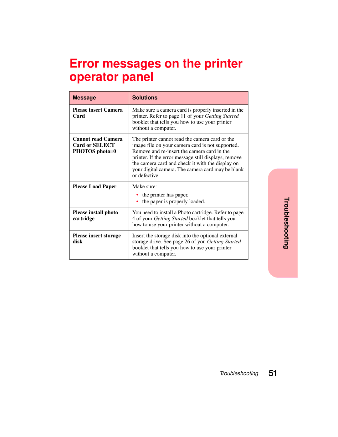 Lexmark 5770 manual Error messages on the printer operator panel 