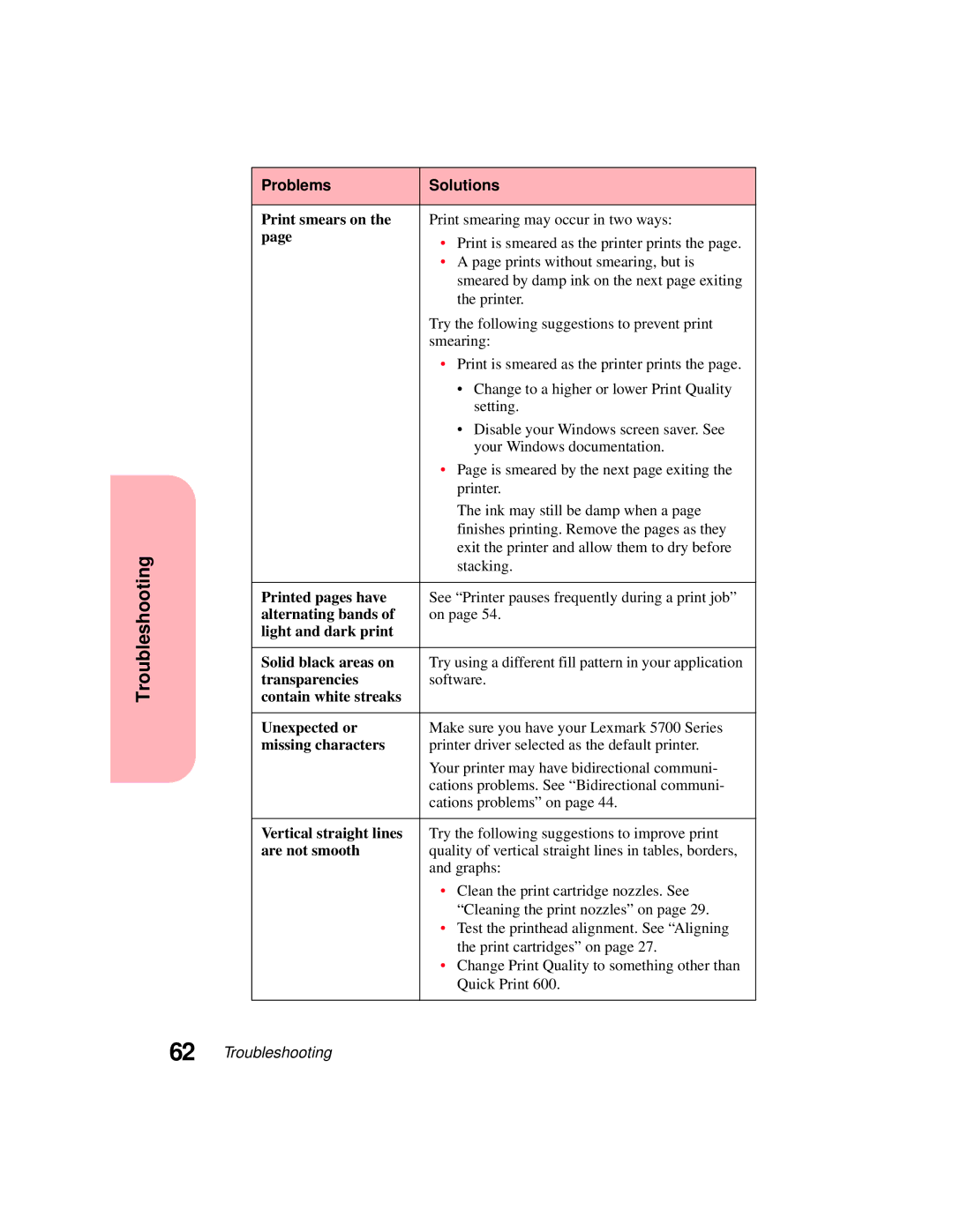 Lexmark 5770 Print smears on, Contain white streaks, Printed pages have, Unexpected or, Missing characters, Are not smooth 