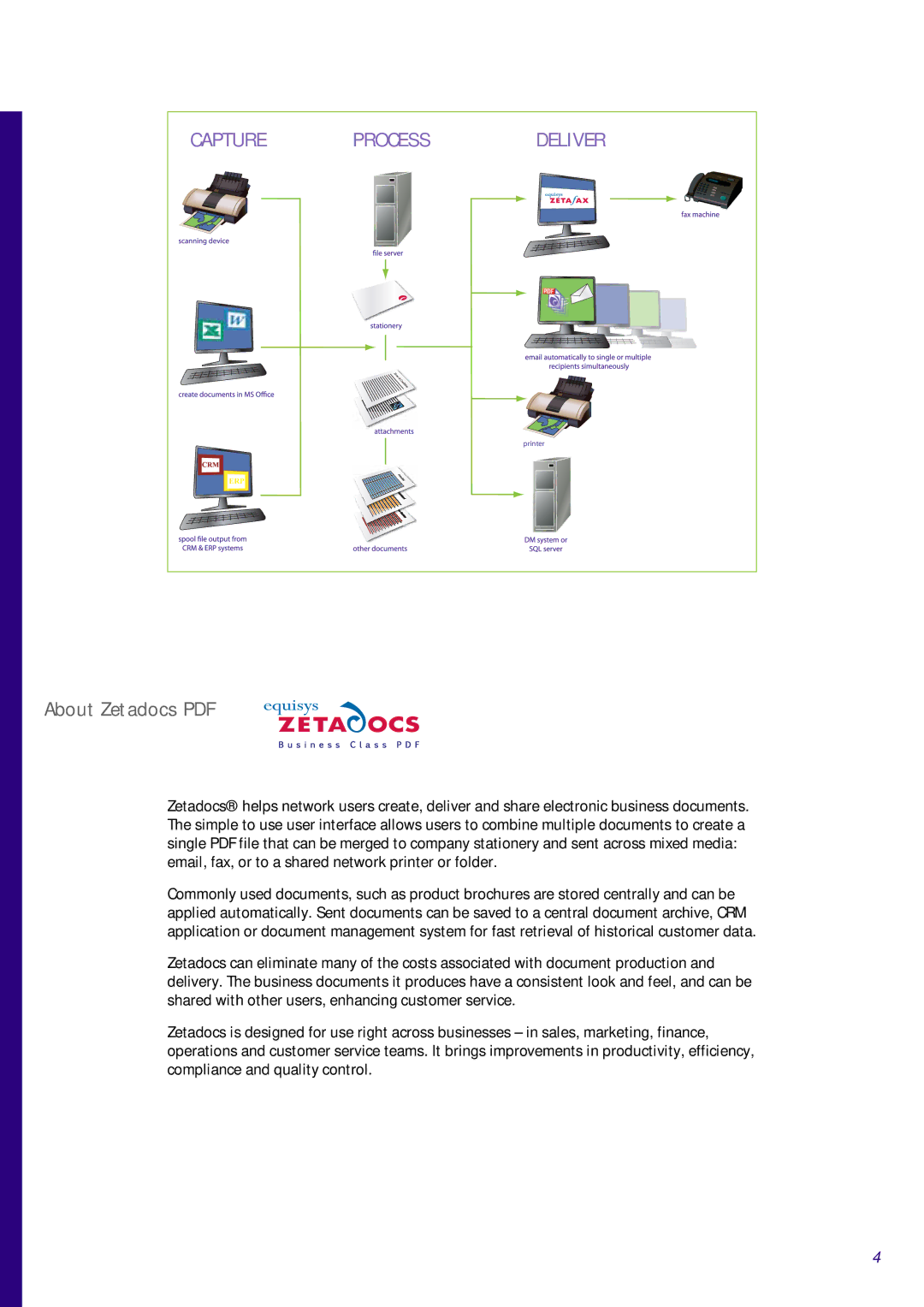 Lexmark 60 manual Capture Process 