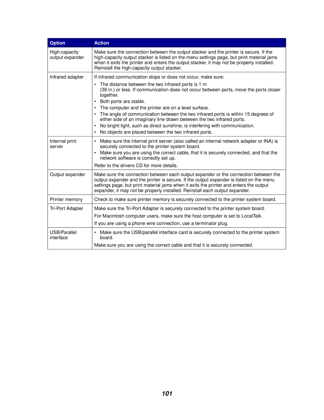 Lexmark 622, 620 manual 101 