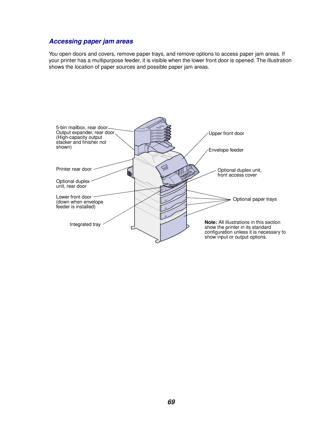 Lexmark 622, 620 manual Accessing paper jam areas 