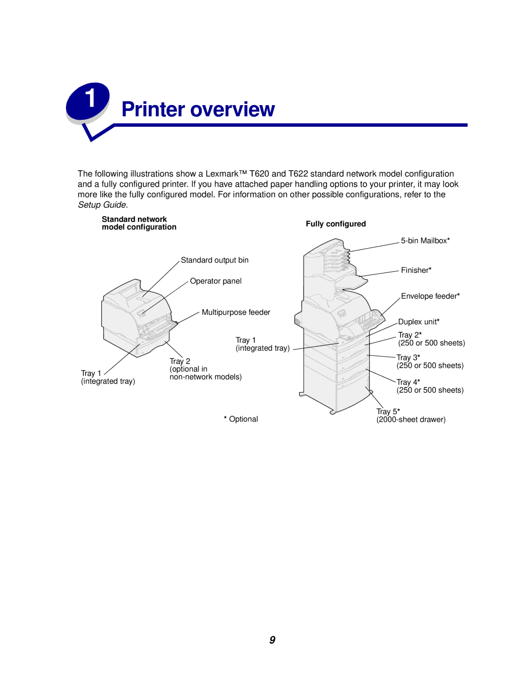 Lexmark 622, 620 manual Printer overview, Standard network Fully configured Model configuration 