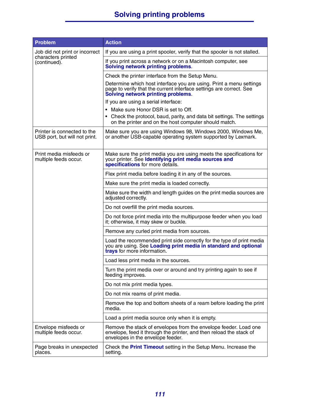 Lexmark 630 manual Solving printing problems, Solving network printing problems 