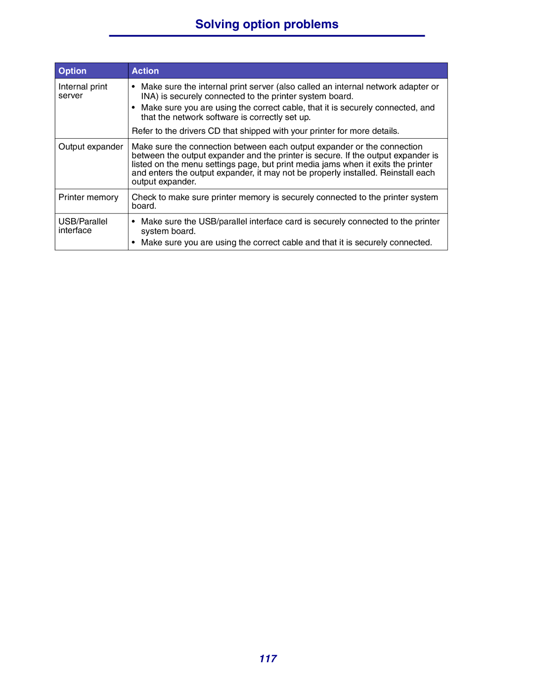 Lexmark 630 manual 117 