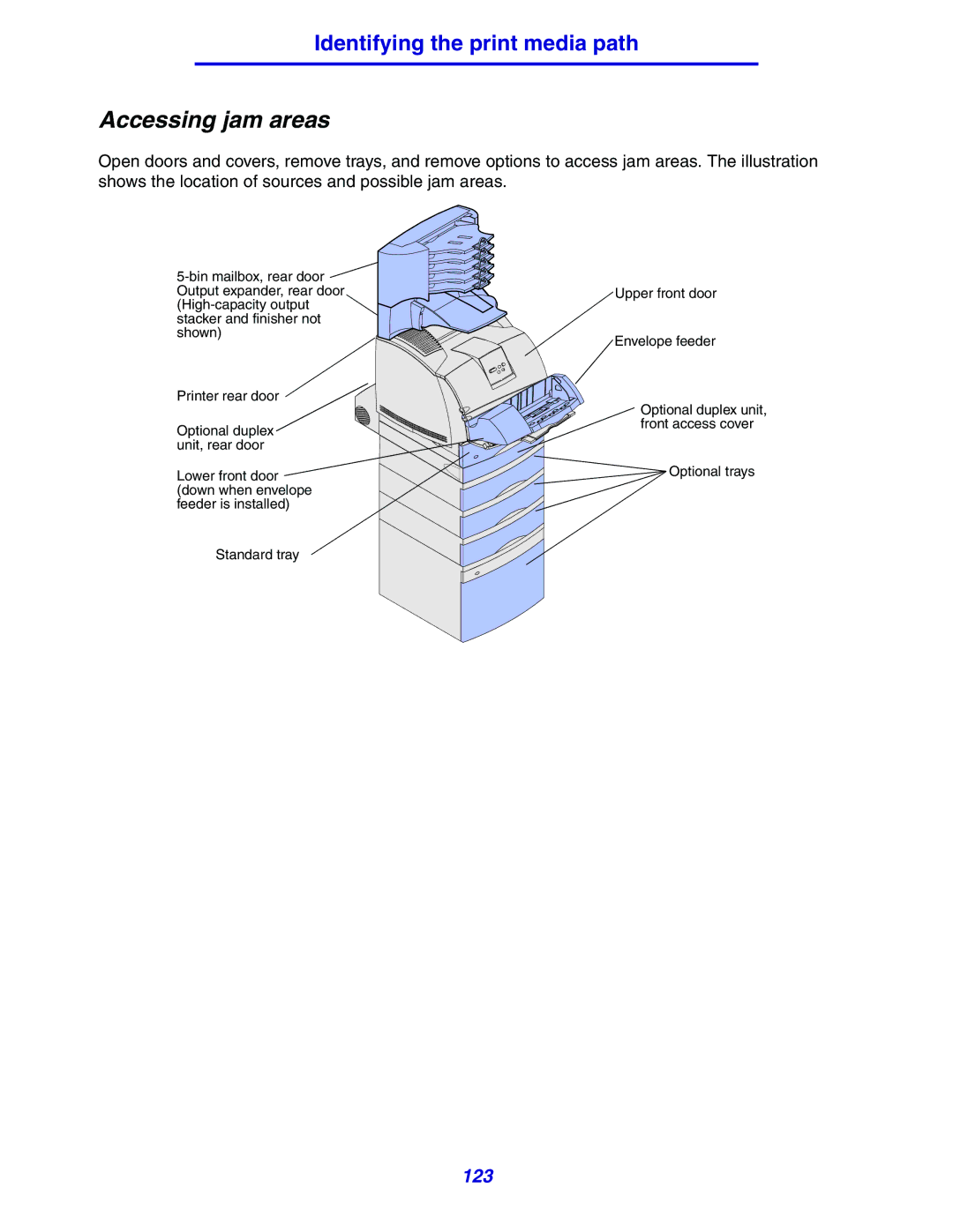 Lexmark 630 manual Accessing jam areas 