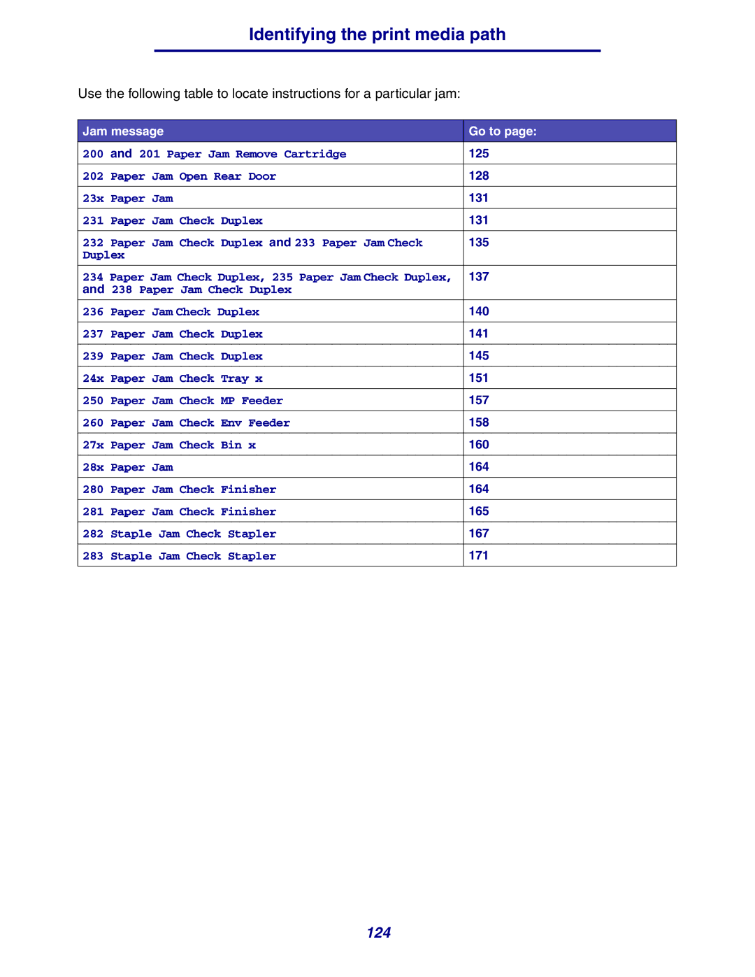 Lexmark 630 manual 125, 128, 131, 135, 137, 140, 141, 145, 151, 157, 158, 160, 164, 165, 167, 171 