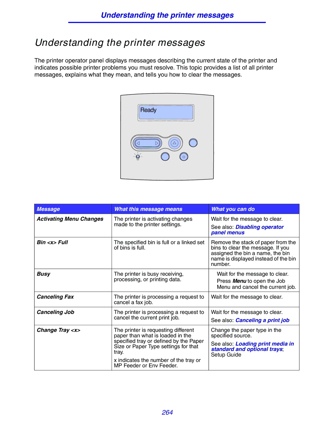 Lexmark 630 manual Understanding the printer messages 