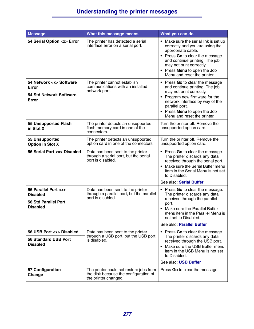 Lexmark 630 manual See also Serial Buffer, See also Parallel Buffer 