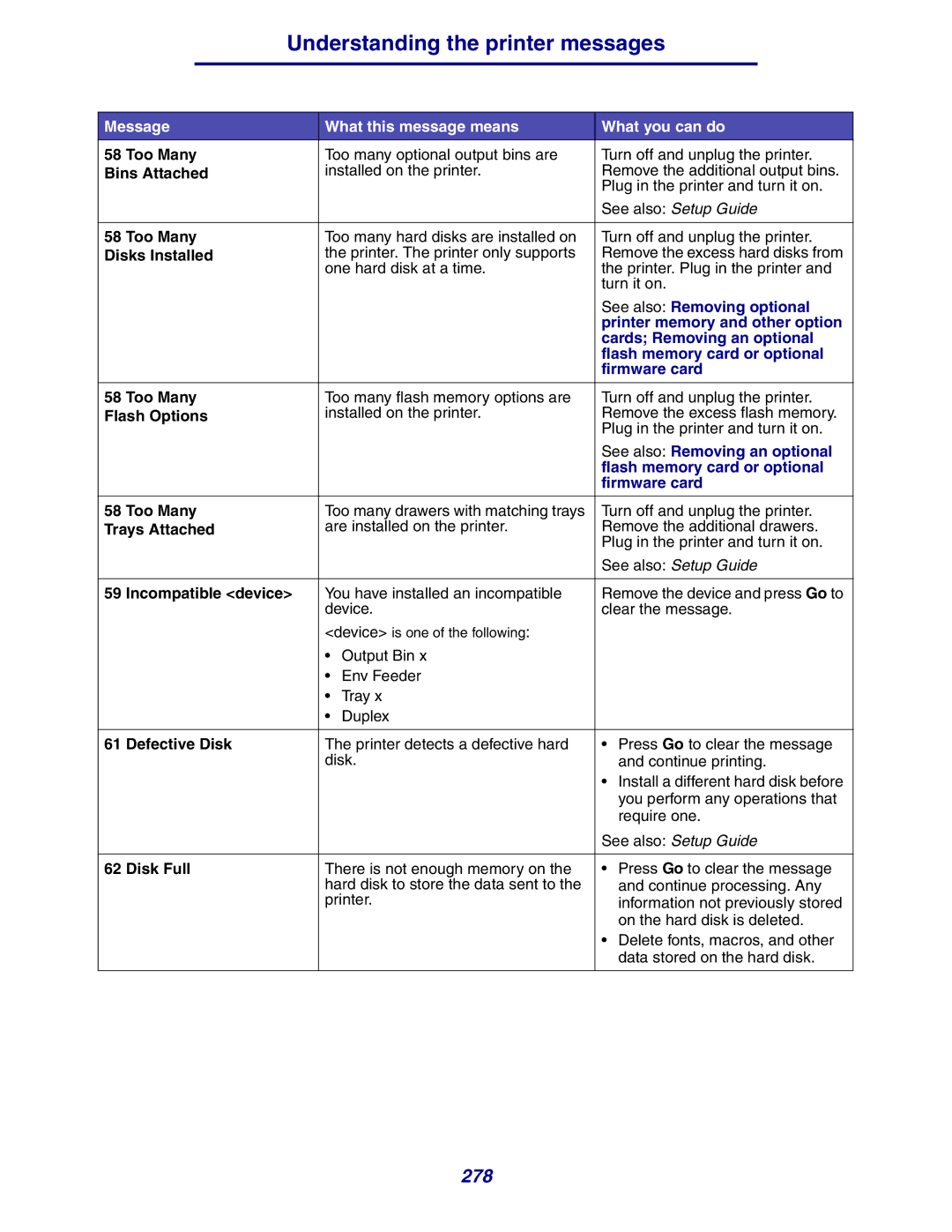 Lexmark 630 manual See also Removing optional, Printer memory and other option, Cards Removing an optional, Firmware card 