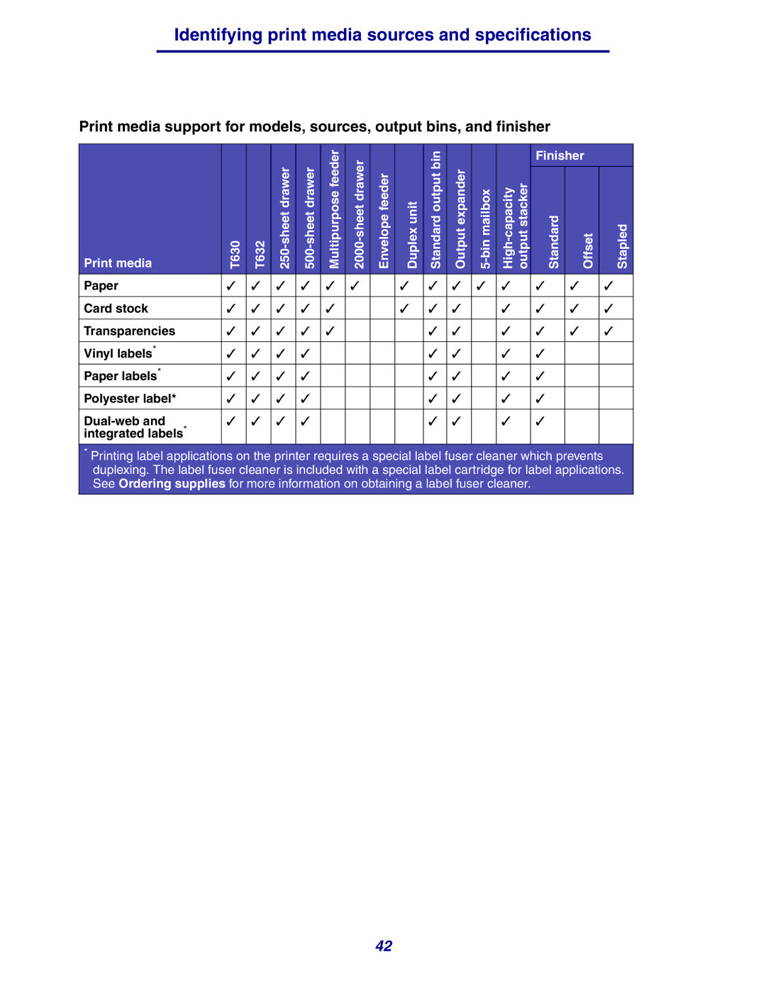 Lexmark 630 manual Identifying print media sources and specifications 