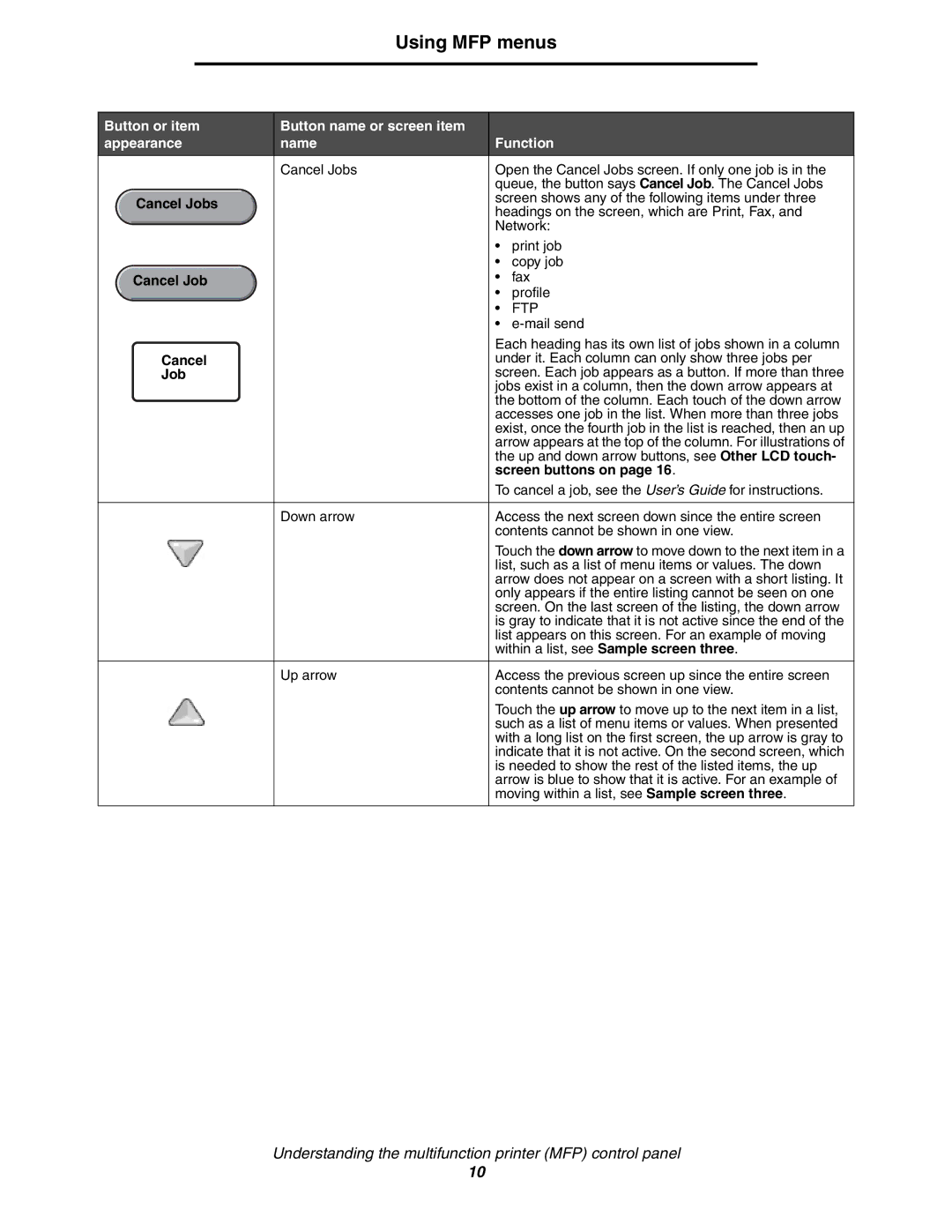 Lexmark 642e MFP manual Cancel Job, Screen buttons on 