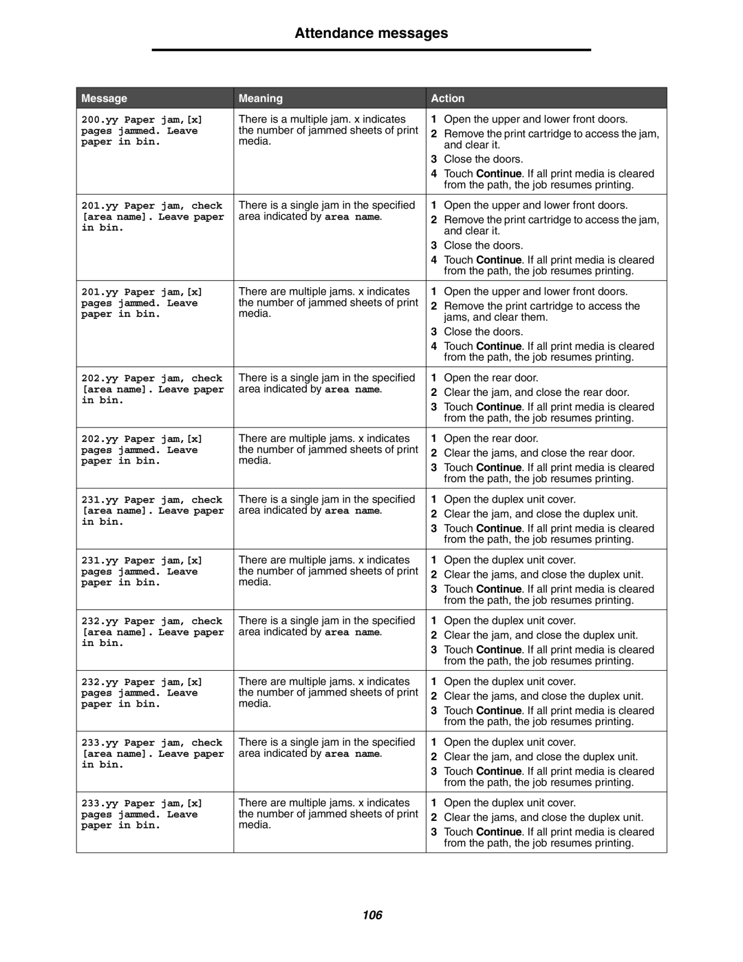 Lexmark 642e MFP manual Yy Paper jam,x, Pages jammed. Leave, Paper in bin 