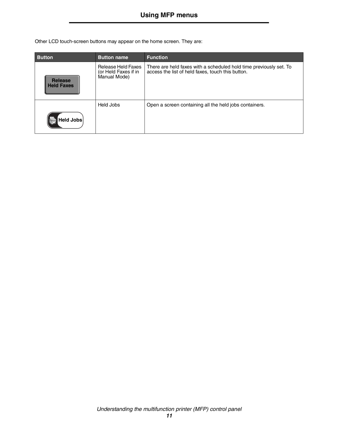 Lexmark 642e MFP manual Release, Held Faxes, Held Jobs 