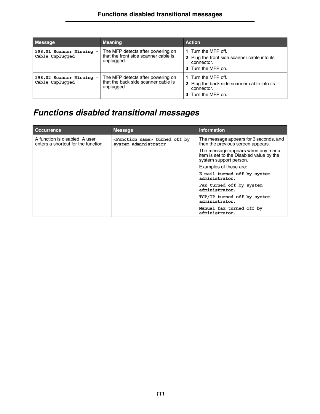 Lexmark 642e MFP manual Functions disabled transitional messages 