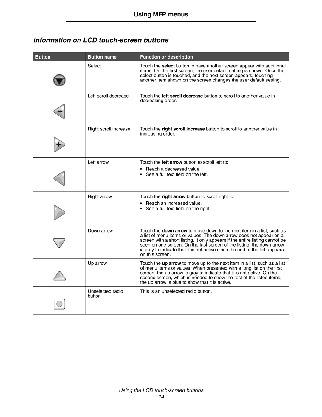 Lexmark 642e MFP manual Information on LCD touch-screen buttons, Button Button name Function or description 