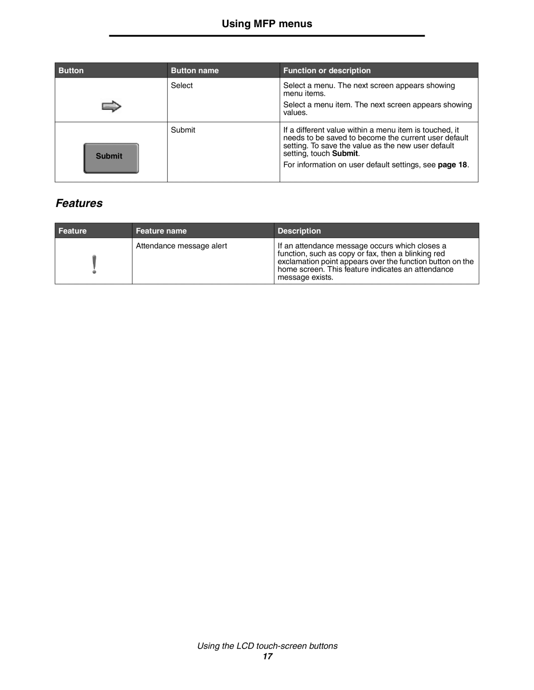 Lexmark 642e MFP manual Features, Submit 